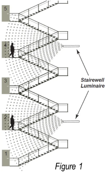 4FT LED Stairwell Light Lumen Selectable 4,200/4,800/6,000LM Kelvin Selectable 35K/4K/5K - Let There Be Lighting