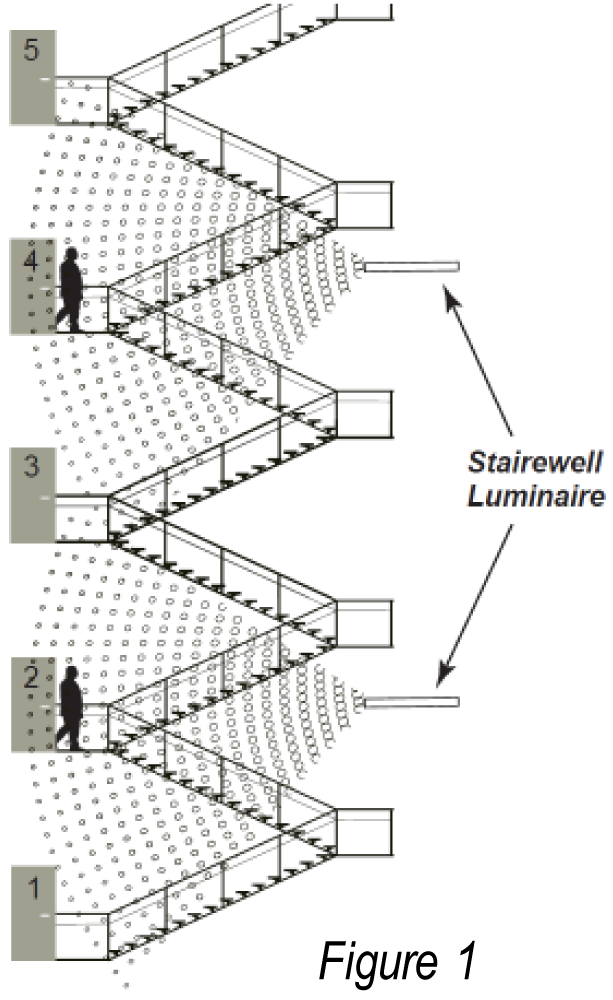 4FT LED Stairwell Light Lumen Selectable 4,200/4,800/6,000LM Kelvin Selectable 35K/4K/5K